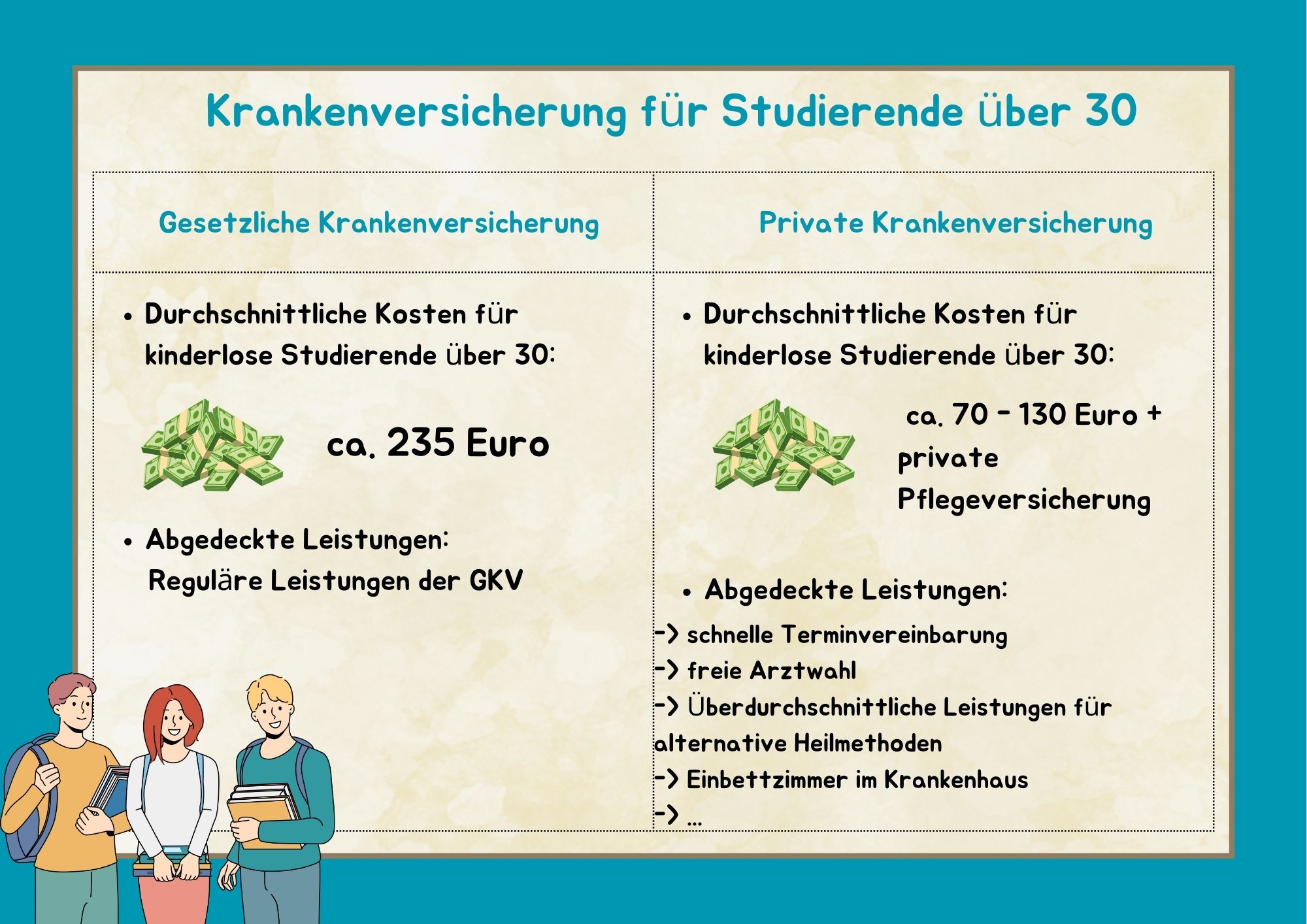 Krankenversicherung für Studenten ab 30 studentenkrankenkasse.de